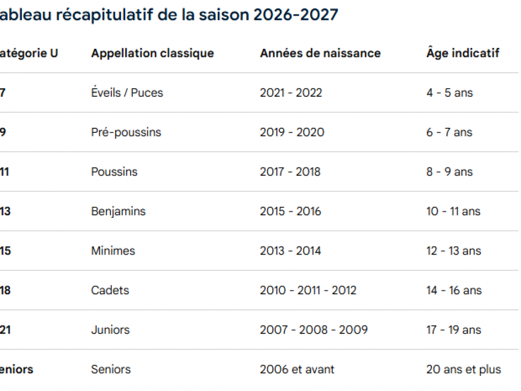 Image de l'actu 'Classification d'âge'